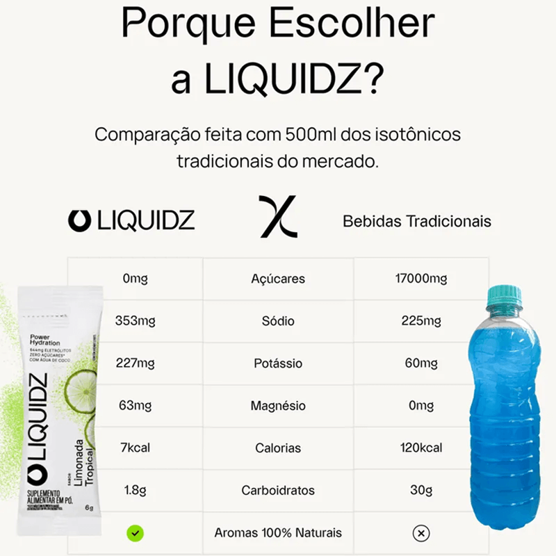Muscle Open | Repositor de Eletrólitos LIQUIDZ | Hidratação e